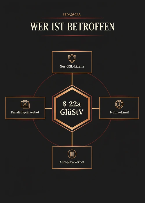 Übersicht von Online-Casinos ohne 5-Sekunden-Regel im Jahr 2026